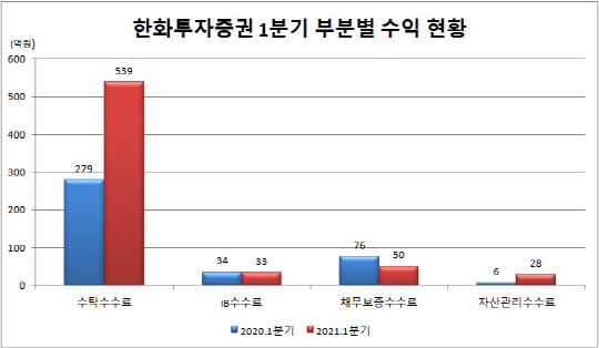 (출처 : 금융투자협회 영업보고서)